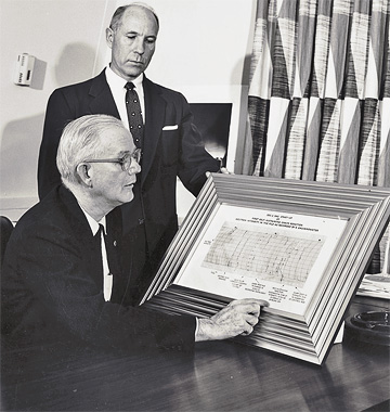 Norman Hilberry and Dean E. Dalquest with galvanometer recording of the fluctuation in a neutron density in CP-1