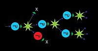 Diagram of nuclear fission shows a free neutron smashing into a uranium-235 atom